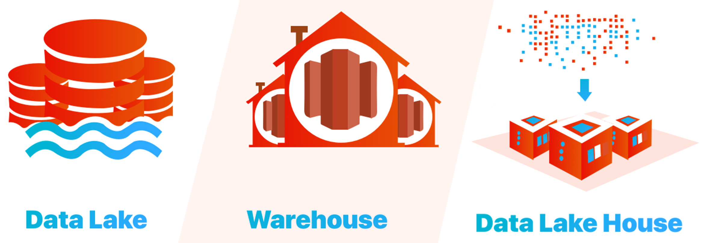 Data Lakes and Data Warehouses tools