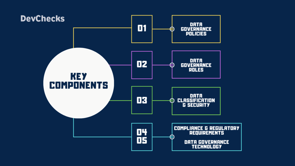 DATA GOVERNANCE KEY COMPONENTS